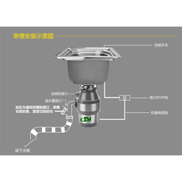 四平市垃圾处理器厂家,垃圾处理器,得纳家电(查看)