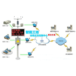 西安旭丰科技|环境监测