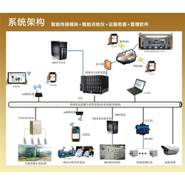 冶金厂点检设备(图),有色金属点检系统,系统
