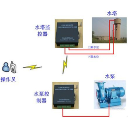 水泵远程控制器 