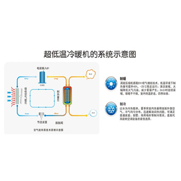 地暖,狮远节能科技公司(图)