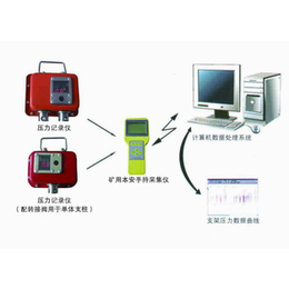 YHY60综采支架工作阻力监测系统