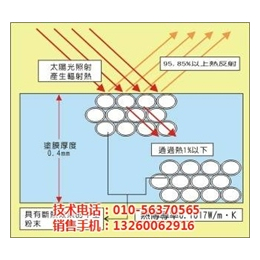 铁皮房凉凉漆_厂家*(在线咨询)_台湾凉凉漆