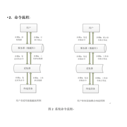 能耗监测系统_企鹅能源_建筑物能耗监测系统