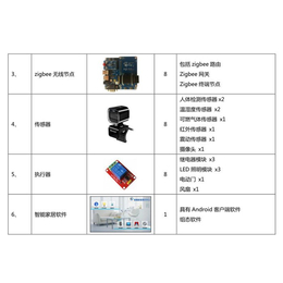 智能硬件|中智讯武汉有限公司|智能硬件开发