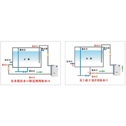 西安净水器滤芯,康诺环保(在线咨询),净水器