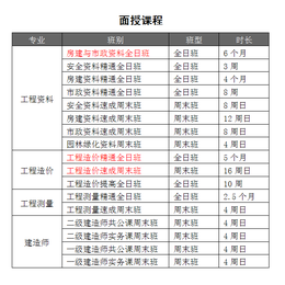 美工培训学习班、锦毅教育、江门美工培训