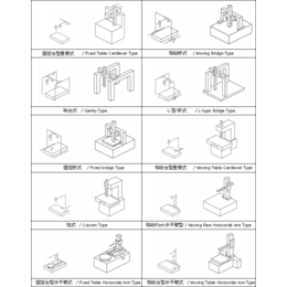 淮安三坐标_赛世尔_三坐标品牌