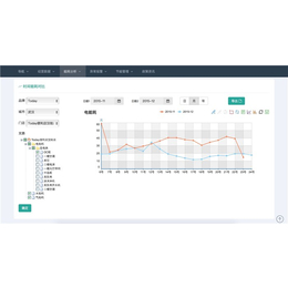 能耗、企鹅能源(在线咨询)、能耗监测系统