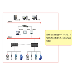 邢台油库储运系统_自动计量系统_油库储运系统解决方案