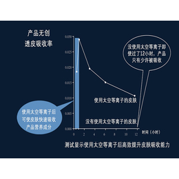 柏美太空等离子(图)|太空等离子效果怎么样|清远太空等离子