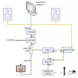 远程视频会议,自贡视频会议,融洽通信(查看)