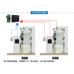 门禁系统升级_吴中区门禁_金迅捷智能科技