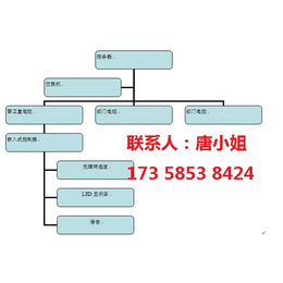 四川成都*派车系统 *综合管理系统