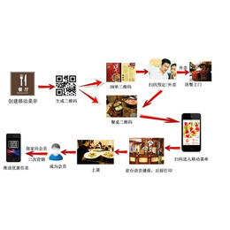 餐饮软件价格|餐饮软件|苏州惠商电子科技