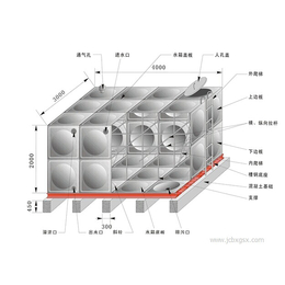 广西千凯不锈钢水箱定制   广西不锈钢水箱厂家缩略图