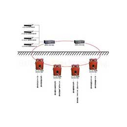 KJJ148矿用环网系统