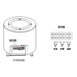 电磁熔炉、苏州鲁特旺机械、节能电磁熔炉销售