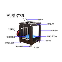 3D打印机应用广泛吗、3D打印机、广州立铸