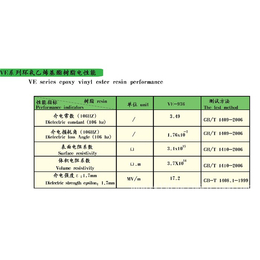 玻璃鳞片胶泥,腾坤环保,玻璃鳞片胶泥配方