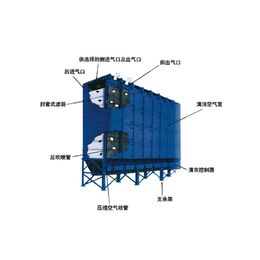 蚌埠脉冲式布袋除尘器_脉冲式布袋除尘器厂家_山东山清水秀