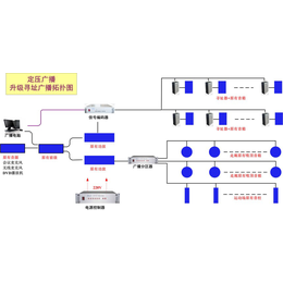 Gmtd 金迈视讯 中小学定压广播系统升级改造解决方案