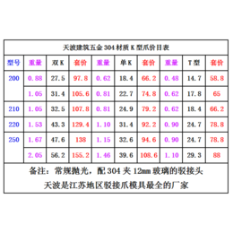 供应不锈钢K型爪价格肋型爪价格T型爪价格天波厂价*