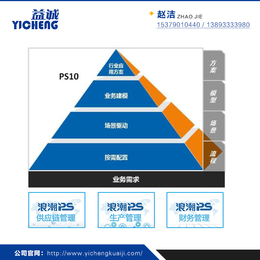 甘肃浪潮|甘肃益诚会计|浪潮软件代理商