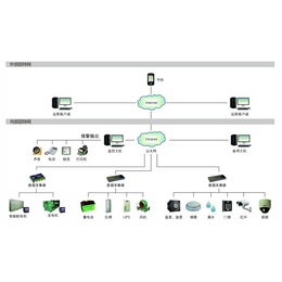 安徽监控系统,格致绿建,工厂环境监控系统