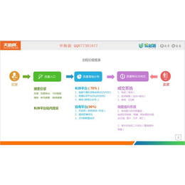 一箭天网络科技(图)、****的易站通推广哪家好、沙田易站通推广