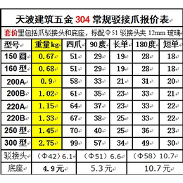 出口150型不锈钢驳接爪价格玻璃爪价格幕墙爪价格天波厂价*