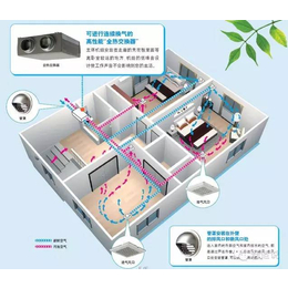 家用空气净化器价格_耀群环保(在线咨询)_辽宁家用空气净化器