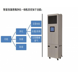 智能档案馆一体化建设预算_北京钢之杰(在线咨询)_包头档案馆