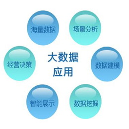 广州网络推广平台_广州网络推广_索牛科技