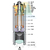 不锈钢耐腐蚀潜水泵  不锈钢井用潜水泵缩略图4