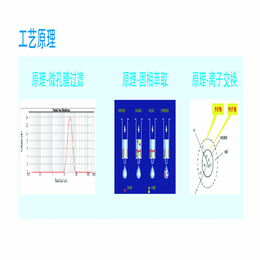 水处理解决方案设计_泫槿科技有限公司_江苏水处理解决方案