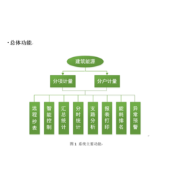 能耗|武汉市企鹅能源公司|孝感能耗监测系统