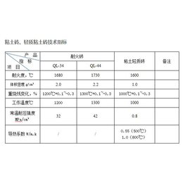 粘土砖、耐火材料、粘土砖厂