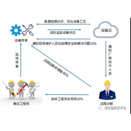 泵站监控,库德莱兹设备监控系统,甘肃监控