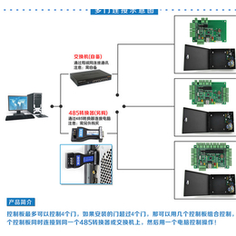 门禁安装_相城区门禁安装_金迅捷智能科技(****商家)