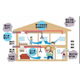 家用空气净化器生产_耀群环保_焦作家用空气净化器