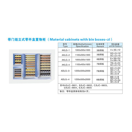 工具柜、工具柜厂、工具柜生产