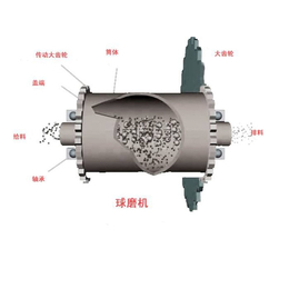 宝兴重工(图)_水泥球磨机批发价格_新疆水泥球磨机