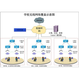 阳泉综合布线,办公楼综合布线,亿维讯达科技(****商家)