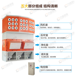 小型脉冲除尘器,脉冲除尘器厂家,脉冲除尘器