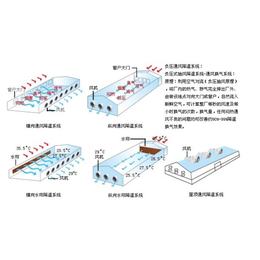 青州新希望机械_石家庄畜牧风机_畜牧风机报价