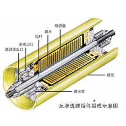 DTRO反渗透膜厂家|山东中泰汉诺|衢州DTRO反渗透膜