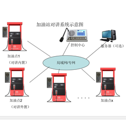 悦视科技加油站对讲系统网络型