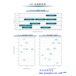 安智 现货 AZ-P4620 AZ-1500 光刻胶 型号缩略图