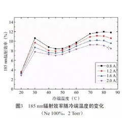 SUV110US-77灯管,SUV110US-77,玉崎